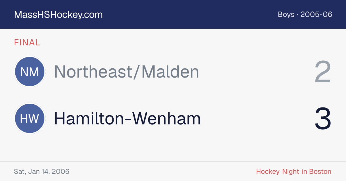 Northeast/Malden at Hamilton-Wenham score card