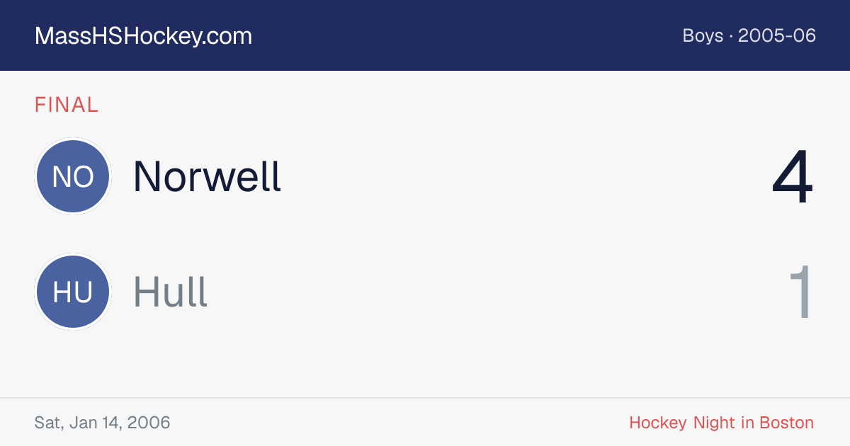 Norwell at Hull score card
