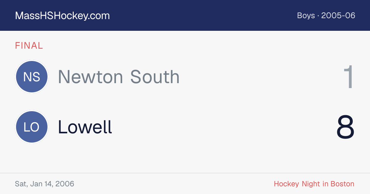 Newton South at Lowell score card