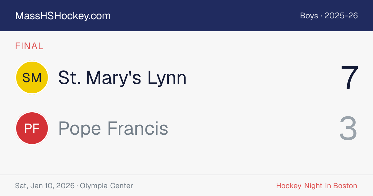 St. Mary's Lynn at Pope Francis score card