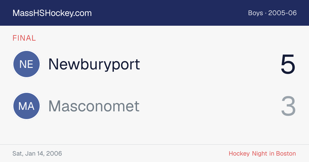 Newburyport at Masconomet score card