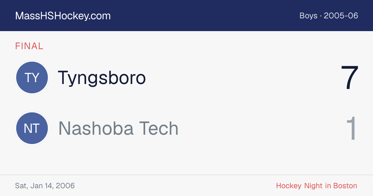 Tyngsboro at Nashoba Tech score card