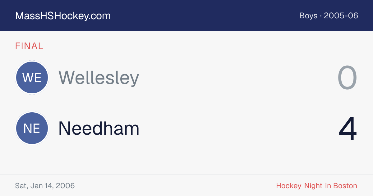 Wellesley at Needham score card