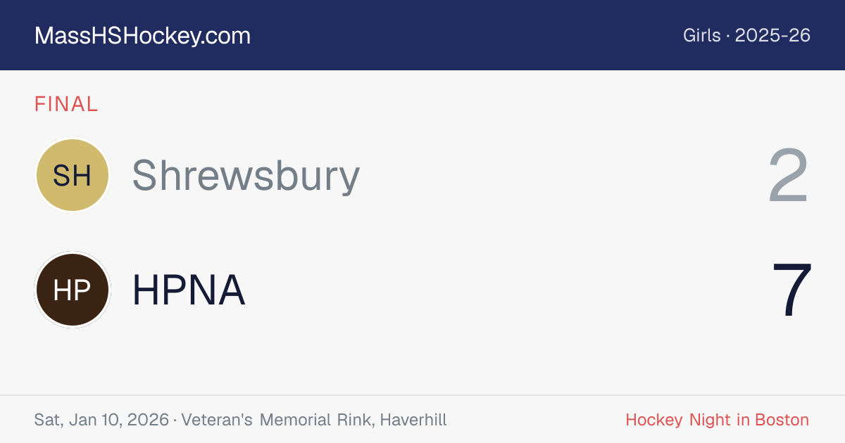 Shrewsbury at HPNA score card