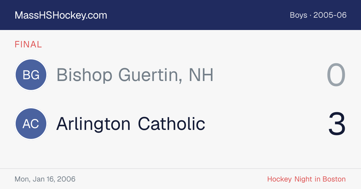 Bishop Guertin, NH at Arlington Catholic score card