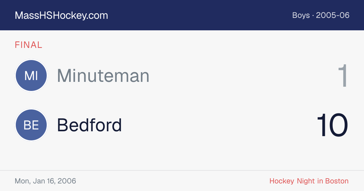 Minuteman at Bedford score card