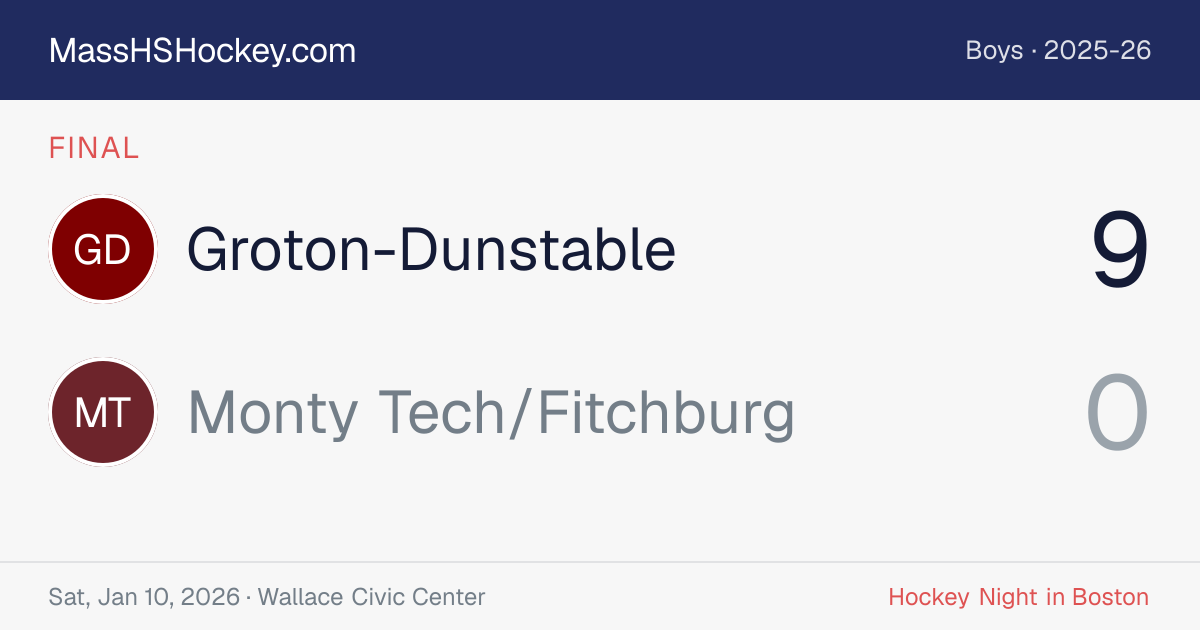 Groton-Dunstable at Monty Tech/Fitchburg score card