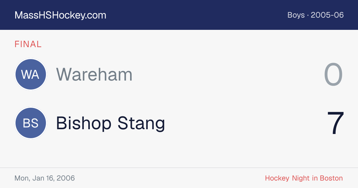 Wareham at Bishop Stang score card