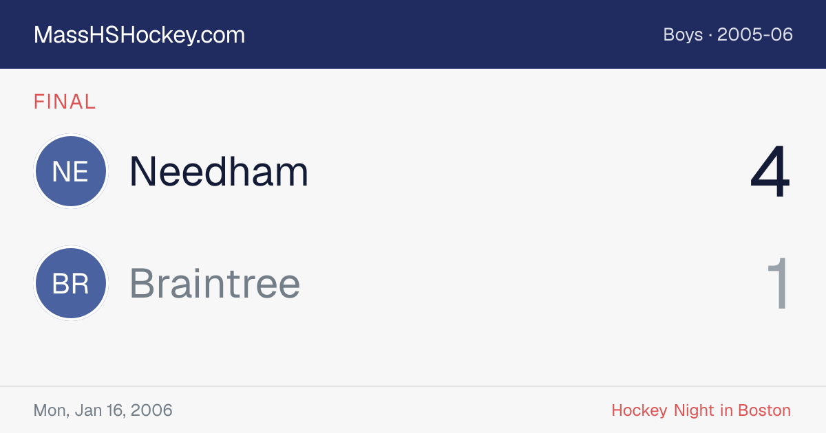 Needham at Braintree score card
