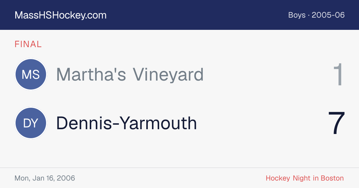 Martha's Vineyard at Dennis-Yarmouth score card