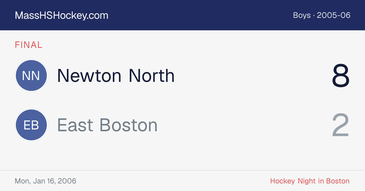 Newton North at East Boston score card