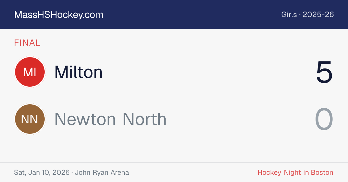 Milton at Newton North score card