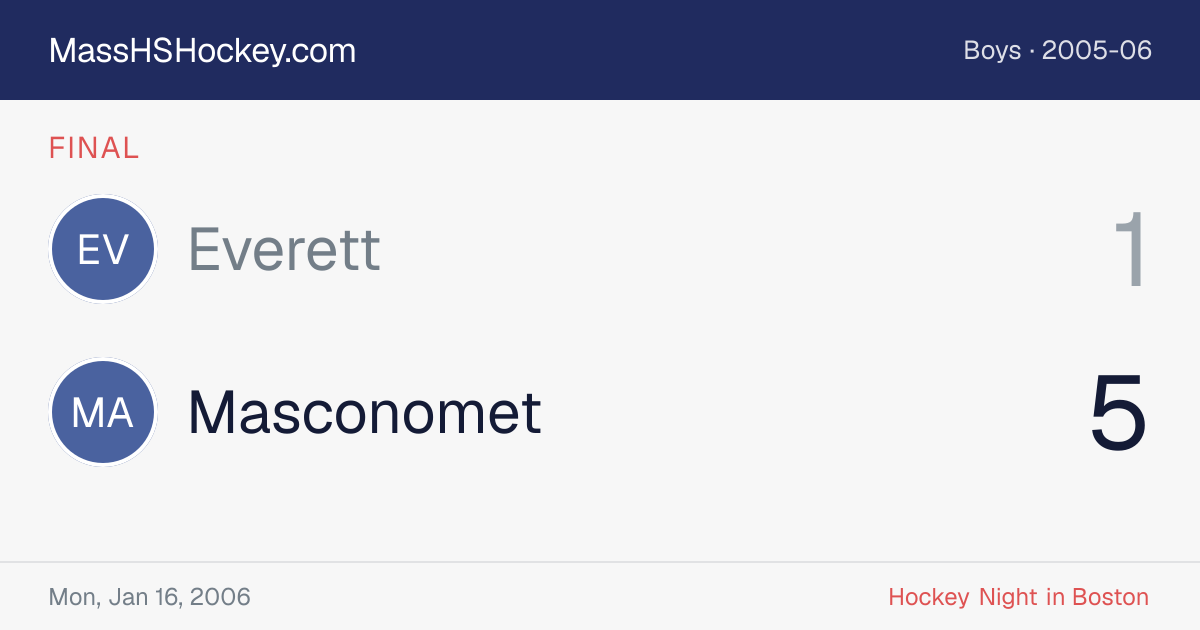 Everett at Masconomet score card