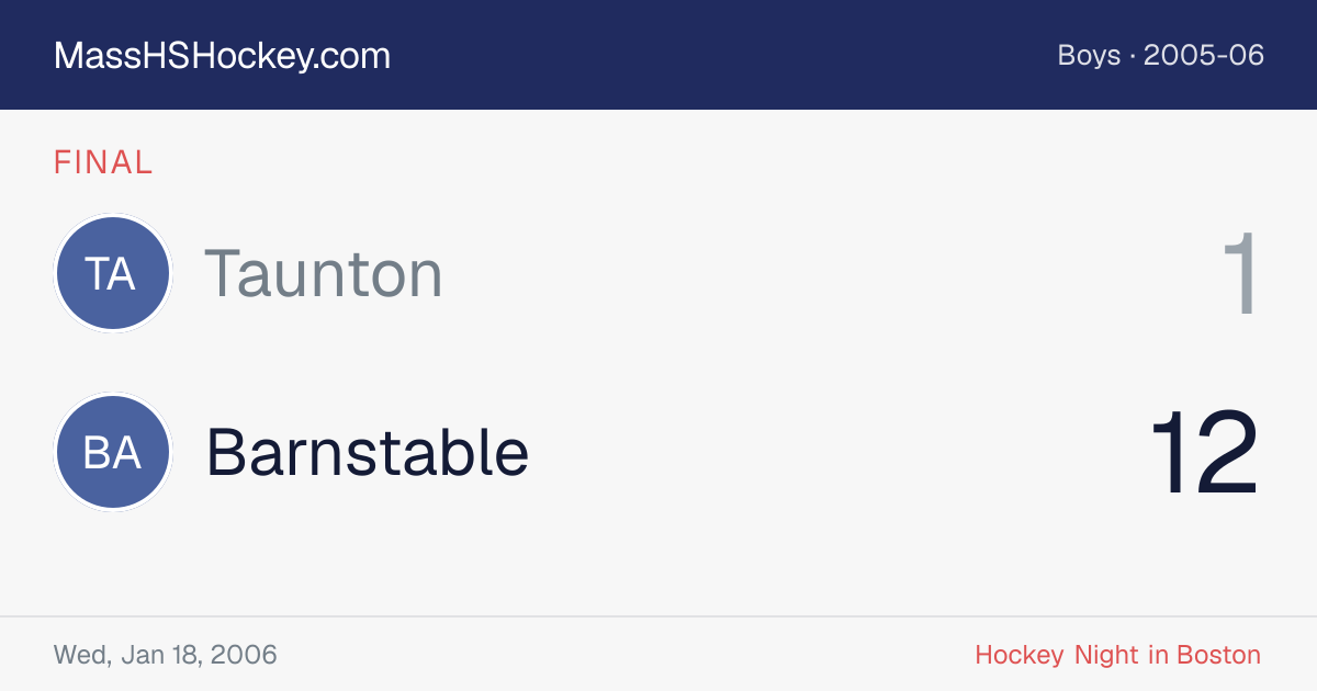 Taunton at Barnstable score card