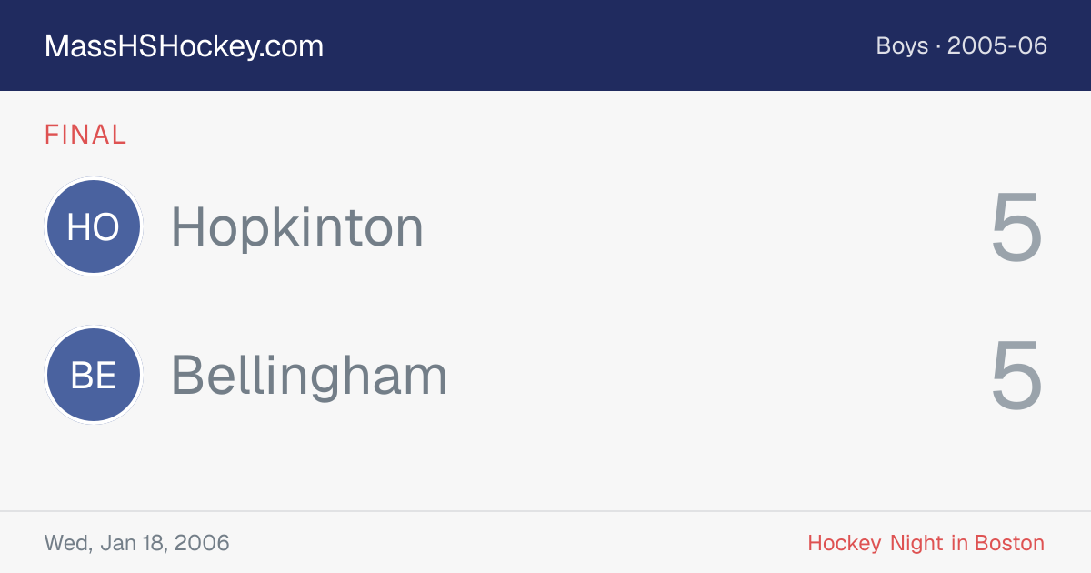Hopkinton at Bellingham score card