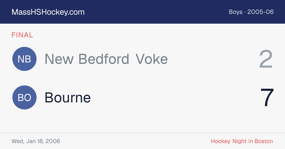 New Bedford Voke at Bourne score card
