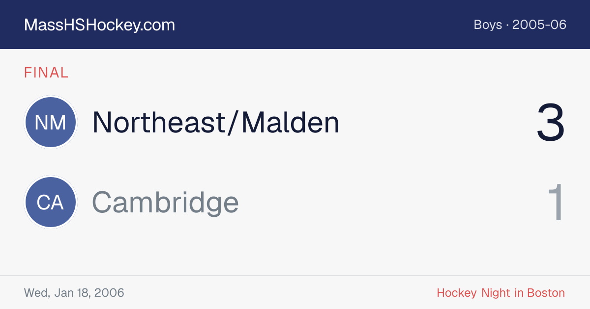 Northeast/Malden at Cambridge score card