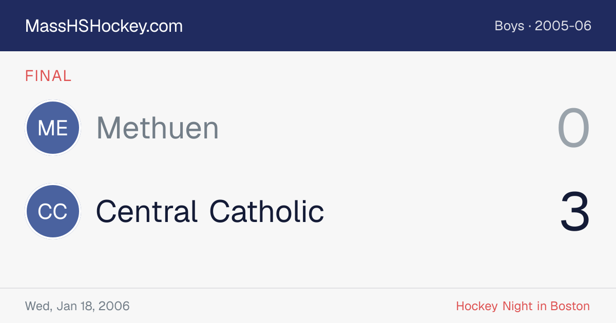 Methuen at Central Catholic score card