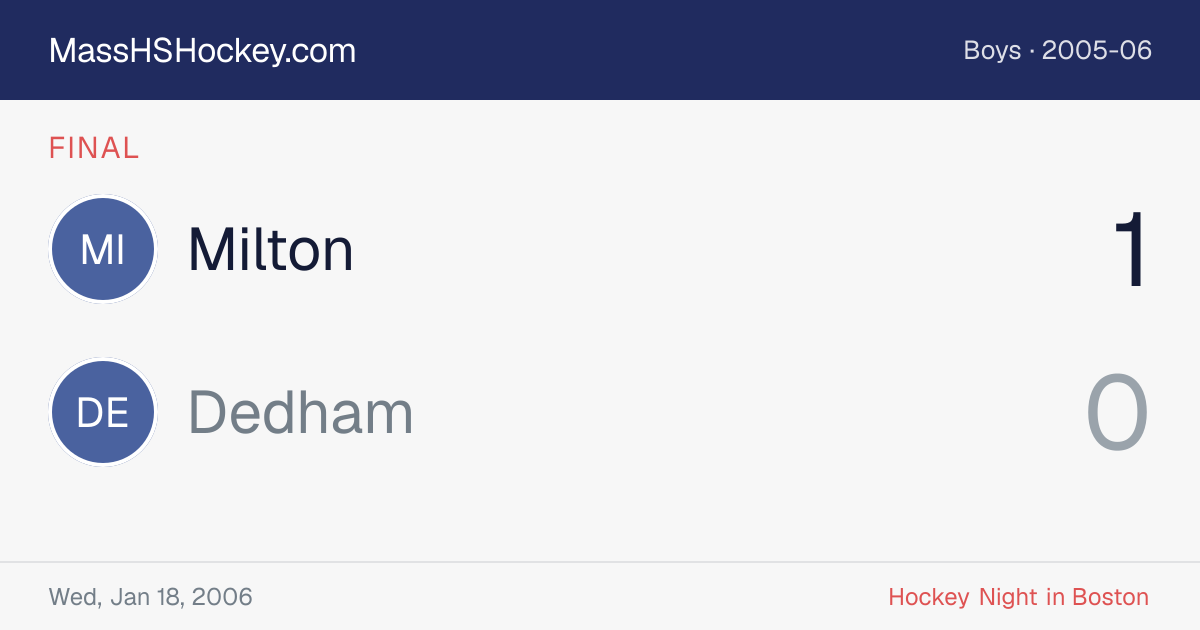 Milton at Dedham score card