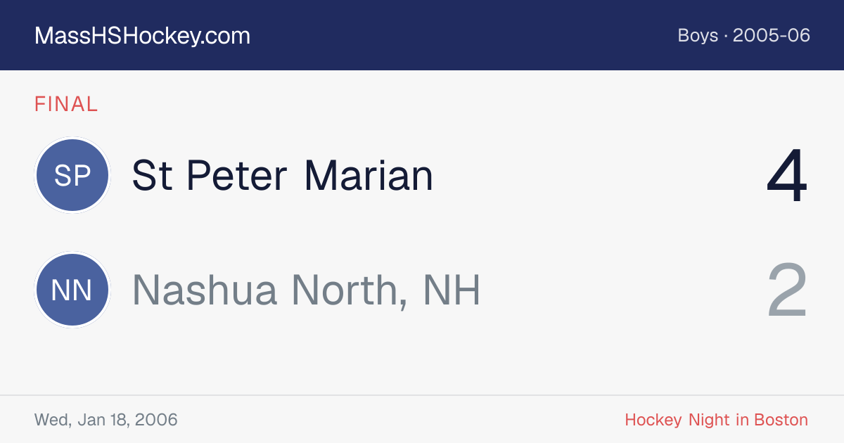 St Peter Marian at Nashua North, NH score card