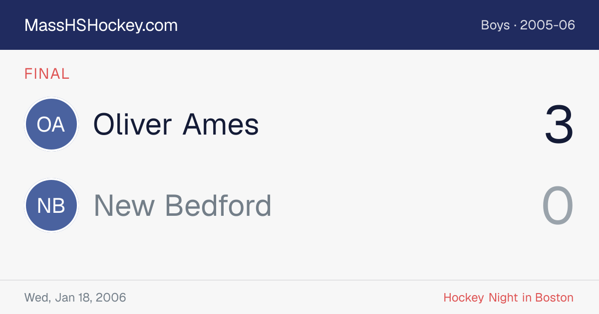 Oliver Ames at New Bedford score card