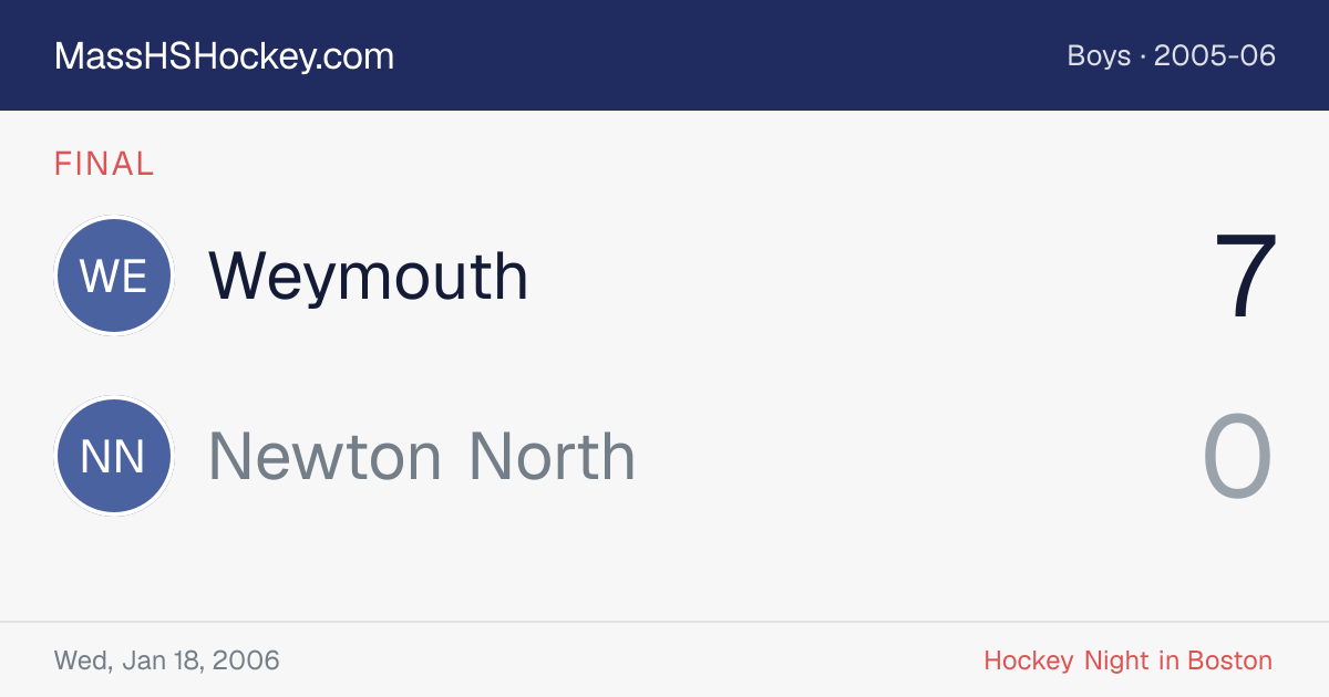 Weymouth at Newton North score card