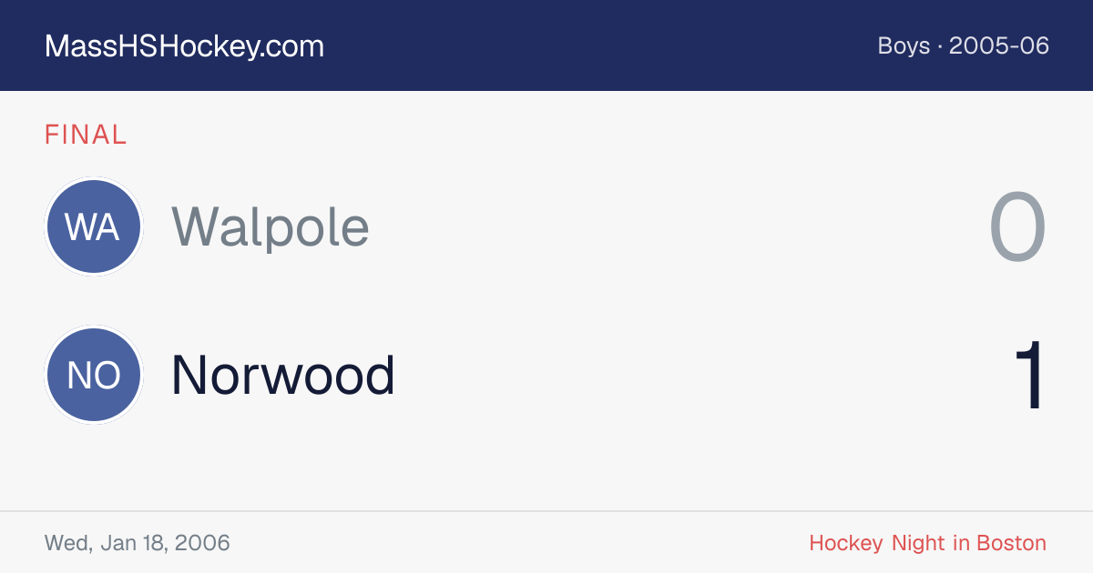 Walpole at Norwood score card