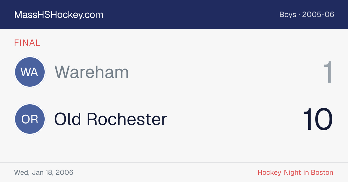 Wareham at Old Rochester score card
