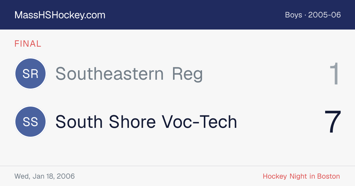 Southeastern Reg at South Shore Voc-Tech score card