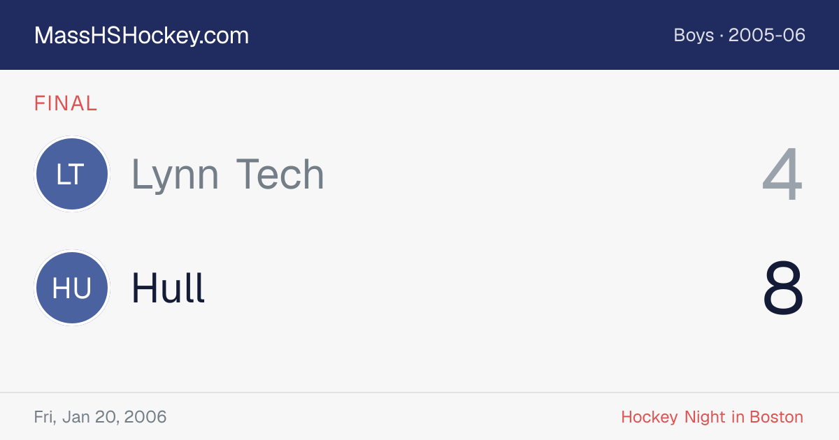 Lynn Tech at Hull score card