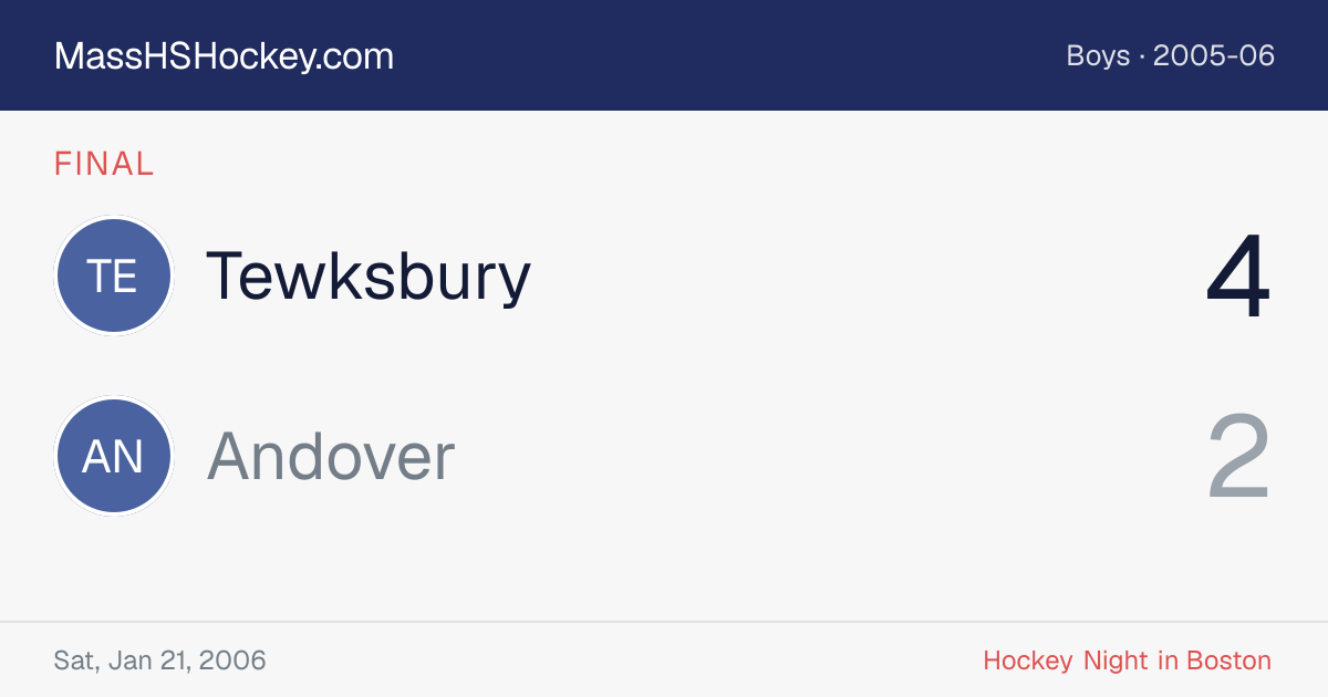 Tewksbury at Andover score card