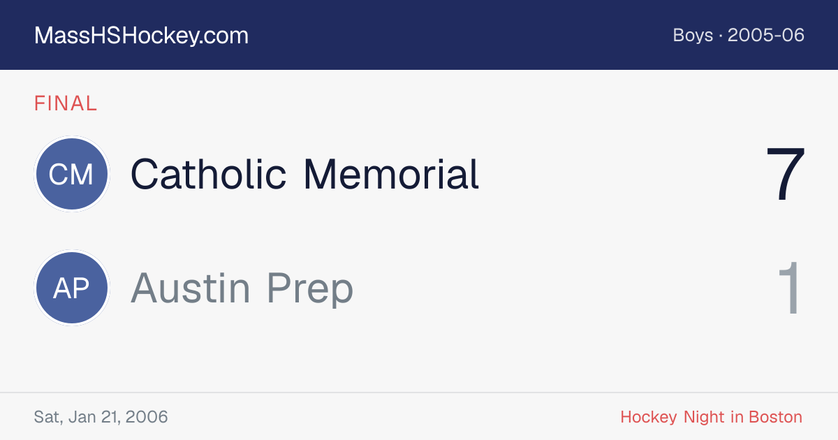 Catholic Memorial at Austin Prep score card