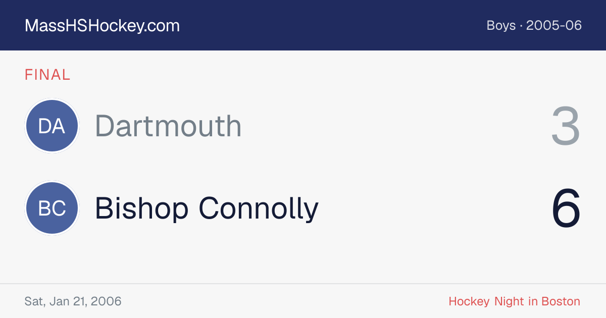 Dartmouth at Bishop Connolly score card