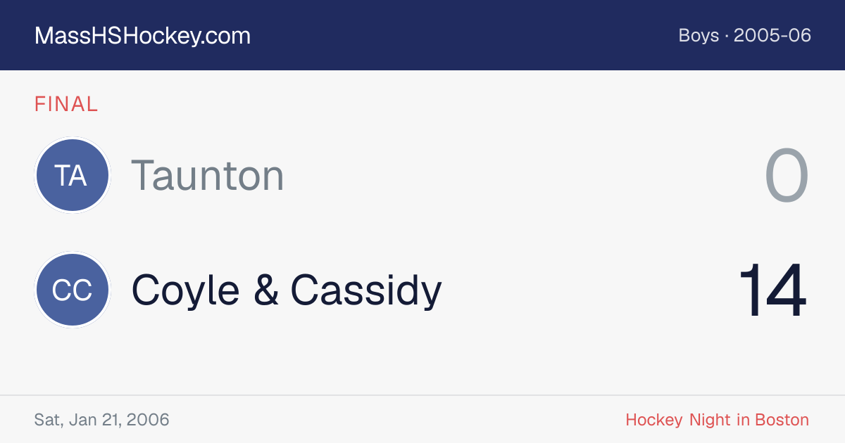 Taunton at Coyle & Cassidy score card
