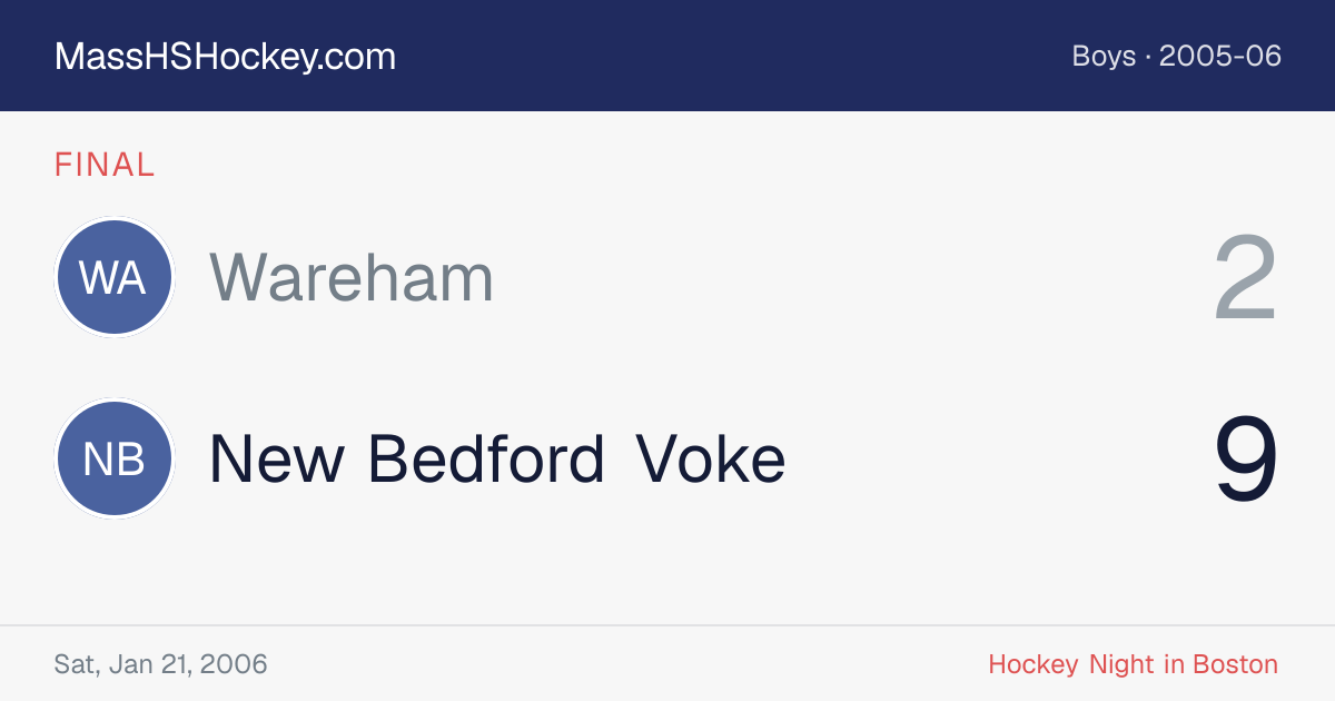 Wareham at New Bedford Voke score card