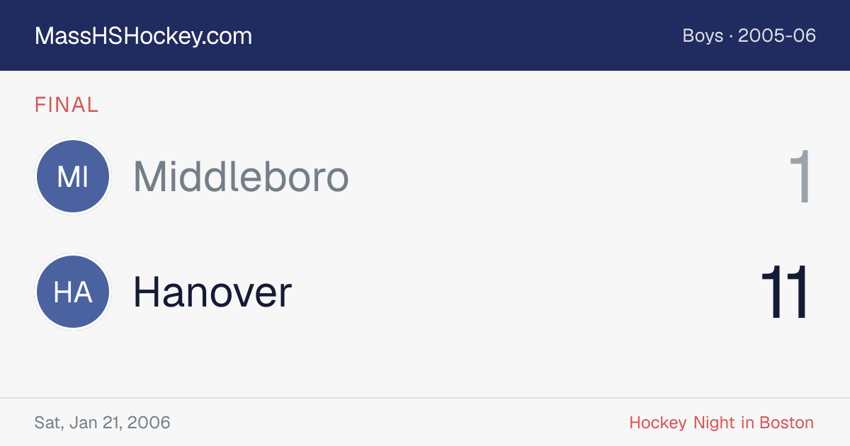 Middleboro at Hanover score card