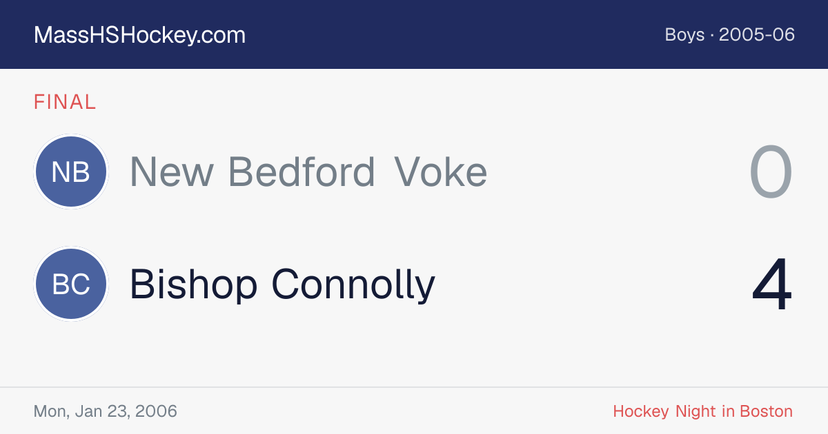 New Bedford Voke at Bishop Connolly score card