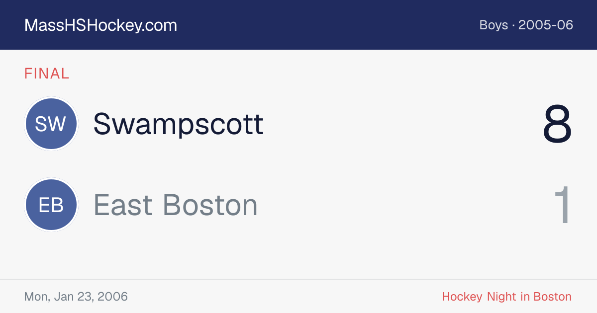 Swampscott at East Boston score card