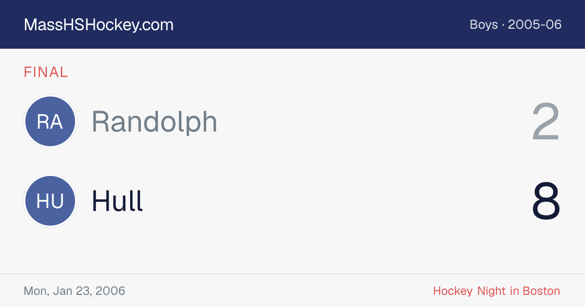 Randolph at Hull score card