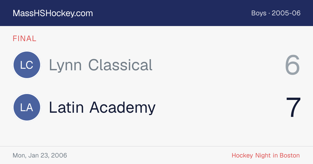 Lynn Classical at Latin Academy score card