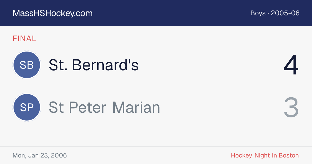 St. Bernard's at St Peter Marian score card