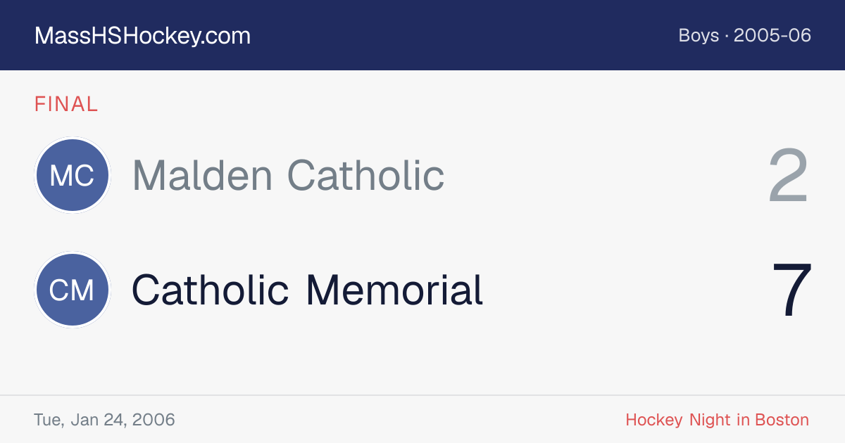 Malden Catholic at Catholic Memorial score card