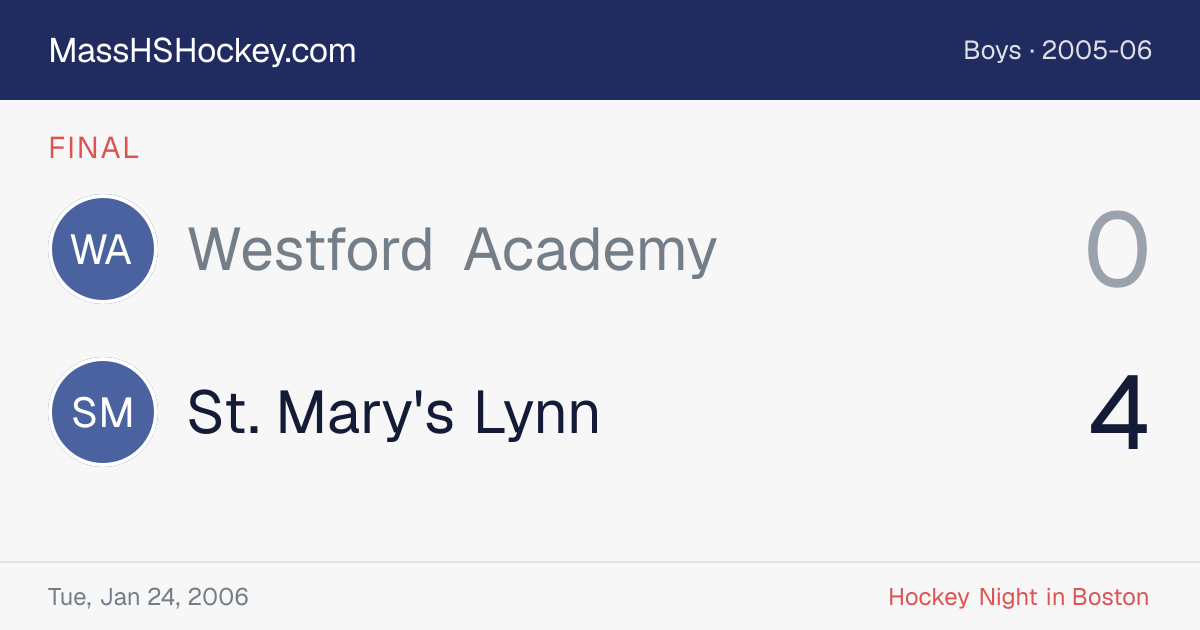 Westford Academy at St. Mary's Lynn score card