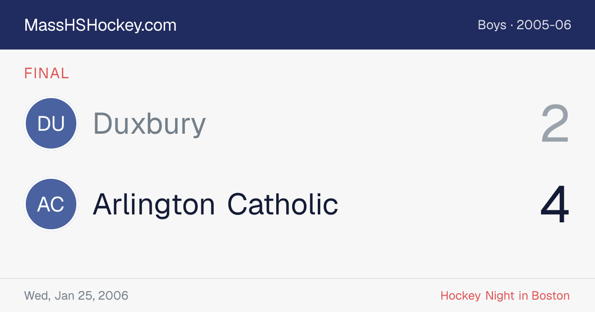 Duxbury at Arlington Catholic score card