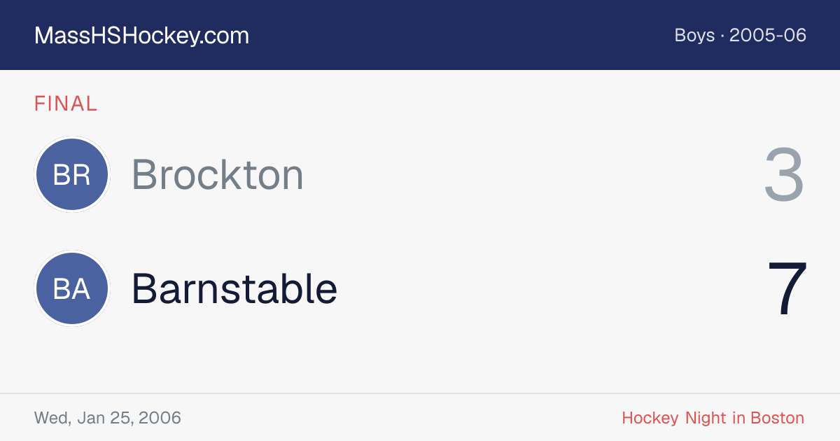 Brockton at Barnstable score card