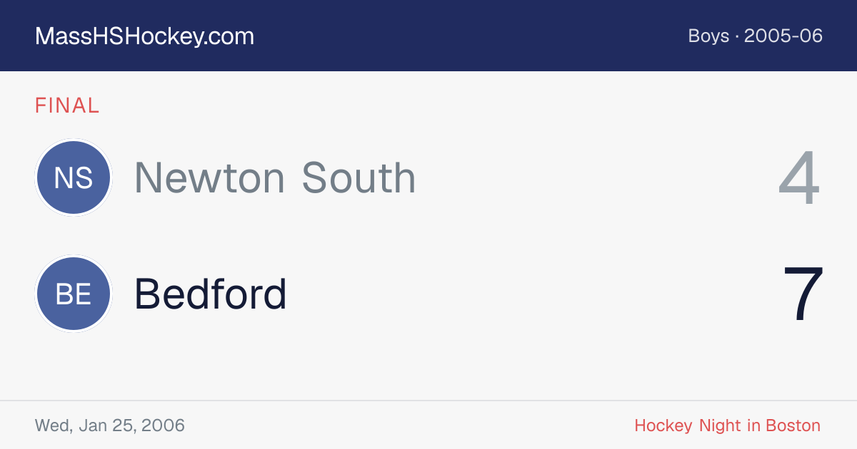 Newton South at Bedford score card