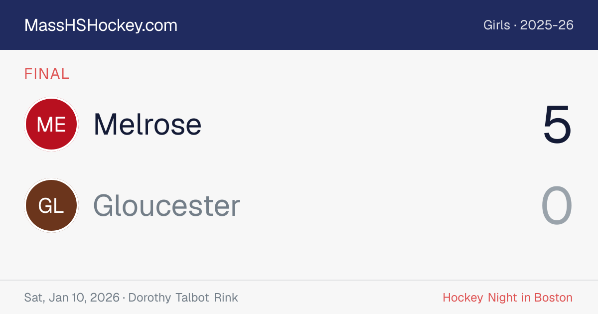 Melrose at Gloucester score card