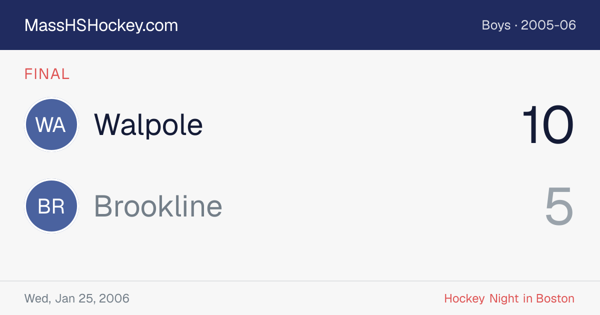 Walpole at Brookline score card