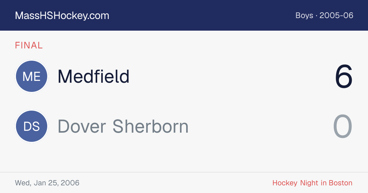 Medfield at Dover Sherborn score card
