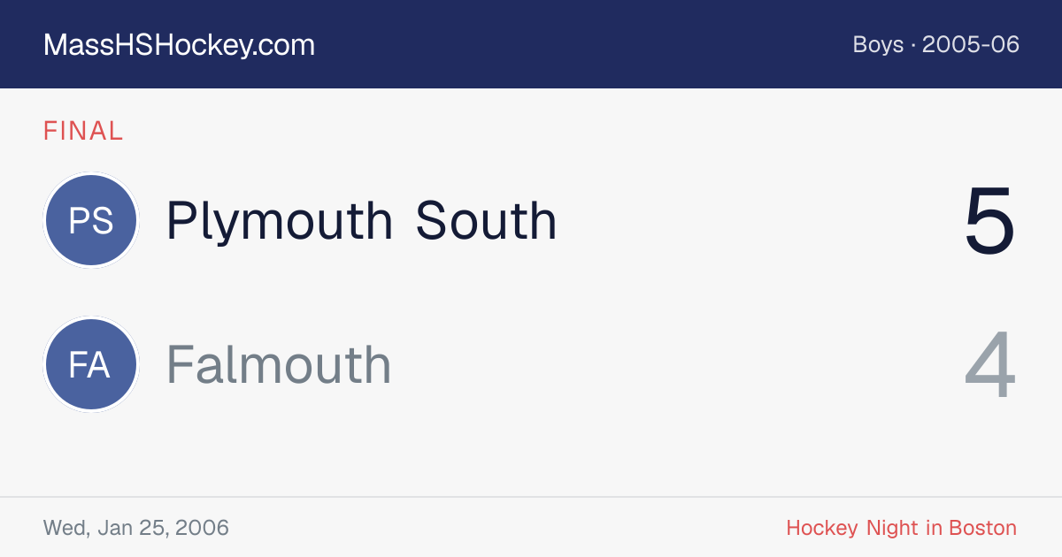 Plymouth South at Falmouth score card